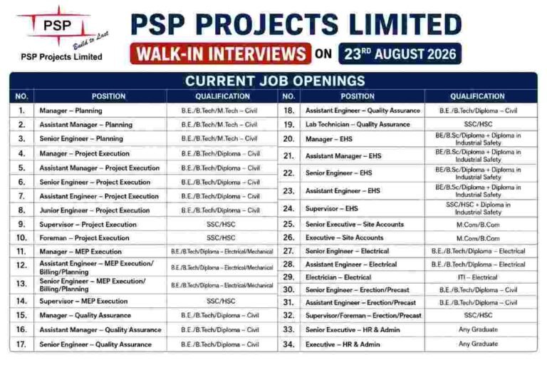 Mehul Geo Projects LLP Recruitment 2026