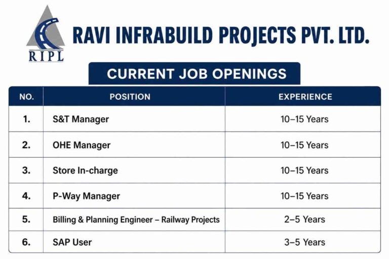 Ravi Infrabuild Projects Limited Recruitment 2026
