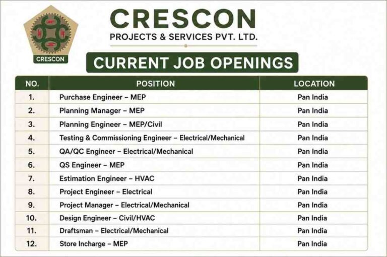 NCC Limited Recruitment 2026