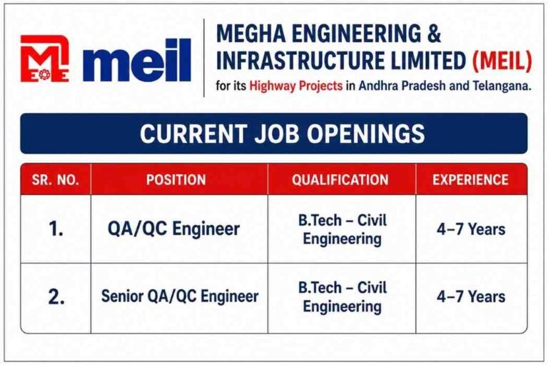 Megha Engineering & Infrastructure Limited Recruitment