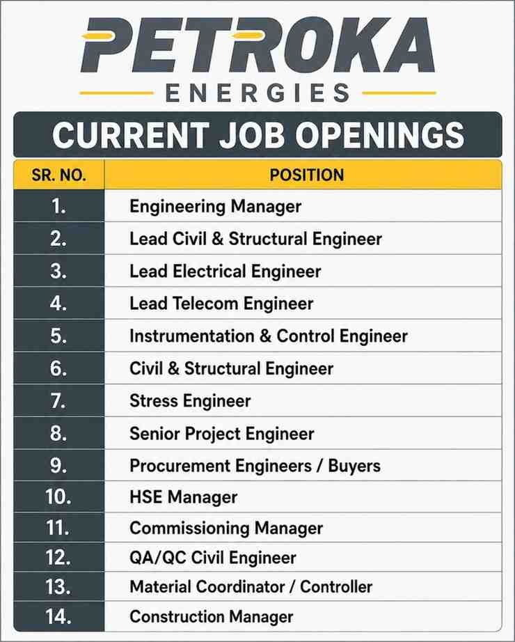Dilip Buildcon Limited Walk In Interview | Highway, Power Transmission and Solar PV Projects 2 Dilip Buildcon Limited Walk In Interview Petroka Energies Recruitment 2026 | Oil & Gas EPC Jobs in Abu Dhabi