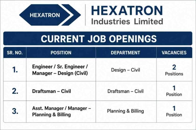 Petroka Energies Recruitment 2026