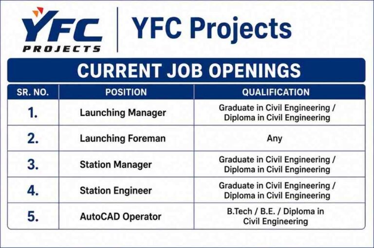 KEC International Limited Recruitment