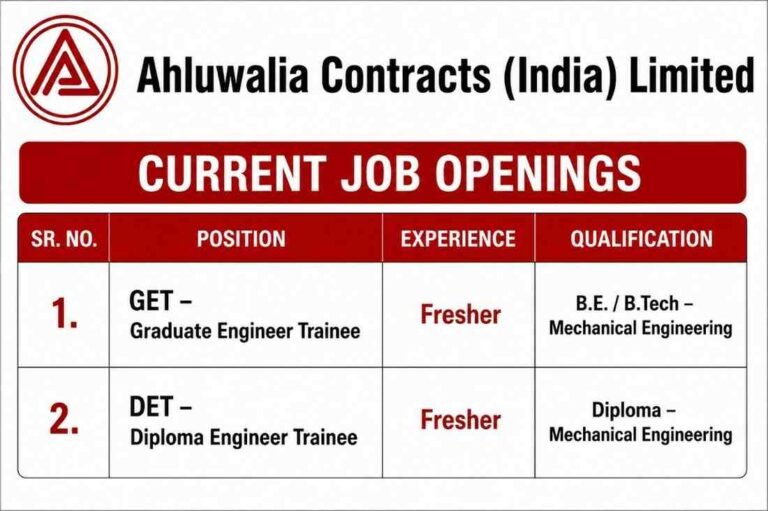 STEAG Energy Services India Recruitment