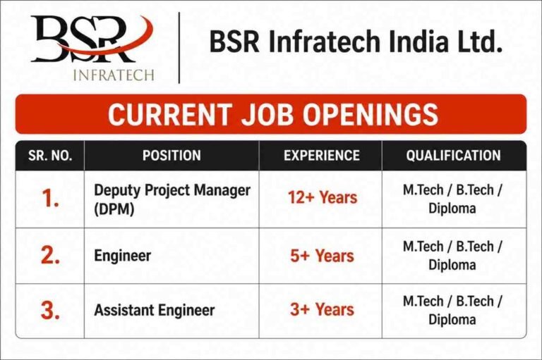 STEAG Energy Services India Recruitment
