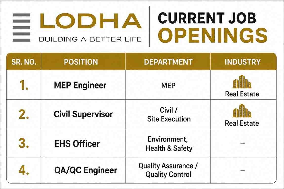 TQCert Recruitment 2026 | High Rise Residential Project Jobs in Bengaluru 3 TQCert Recruitment 2026 Lodha Recruitment 2026 | Real Estate sector for Multiple Positions in Pune, Maharashtra