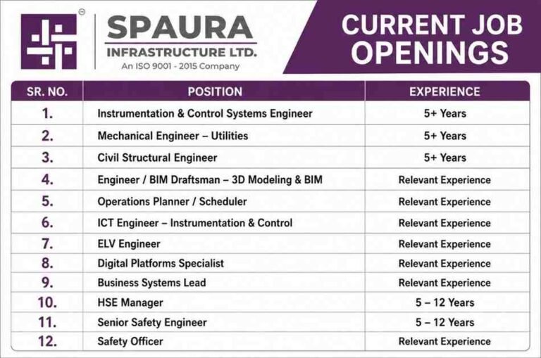 KEC International Limited Recruitment