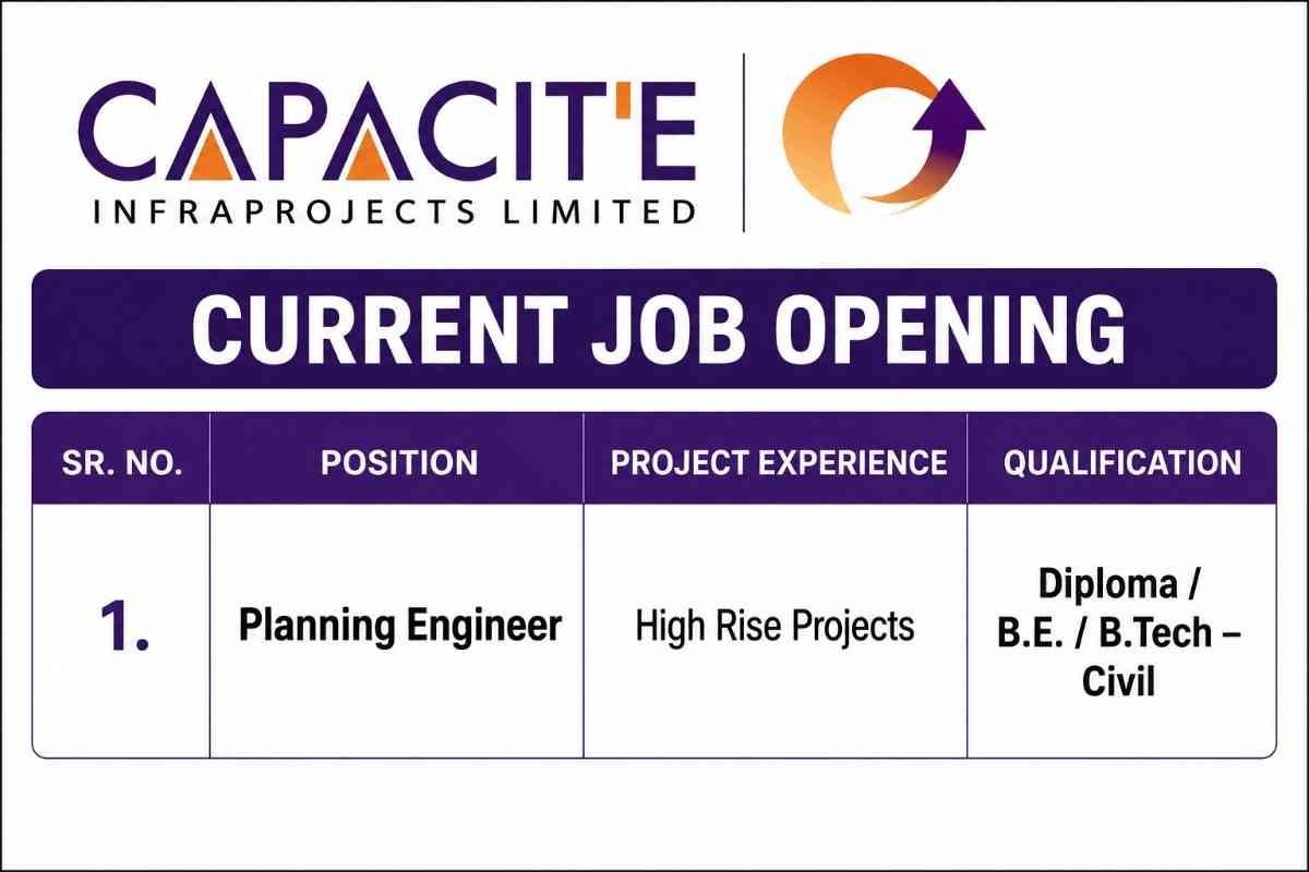 Capacite Infraprojects Limited Recruitment 2026 | Diploma / B.E. / B.Tech – Civil