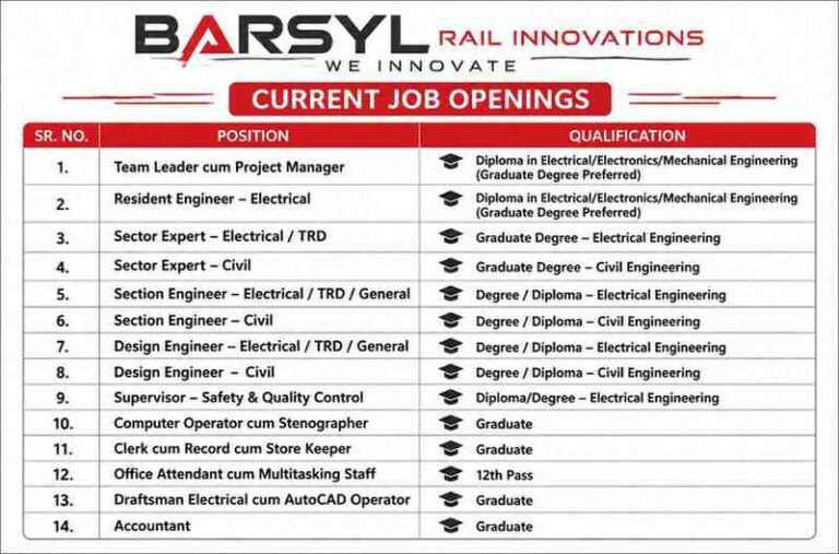BARSYL Rail Innovations Recruitment