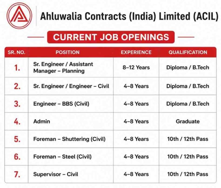 JEPEE Construction Pvt Ltd Recruitment