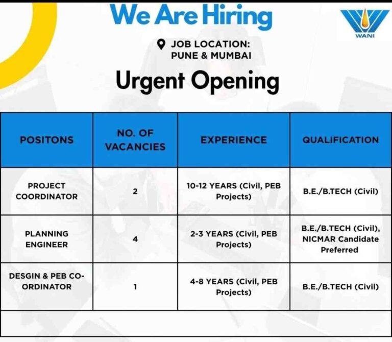 MEIL Recruitment 2026