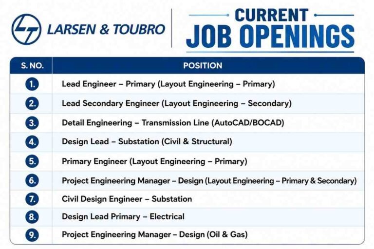 Larsen & Toubro Recruitment