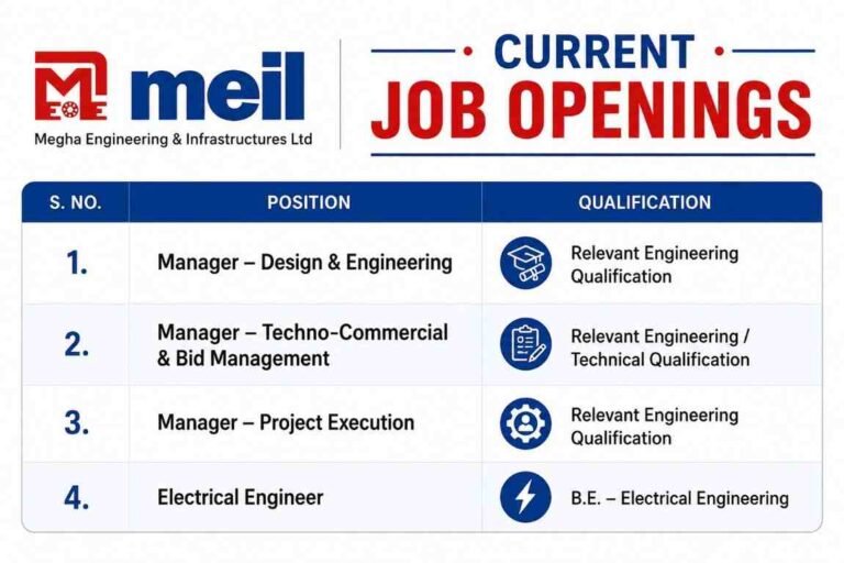 MEIL Recruitment 2026