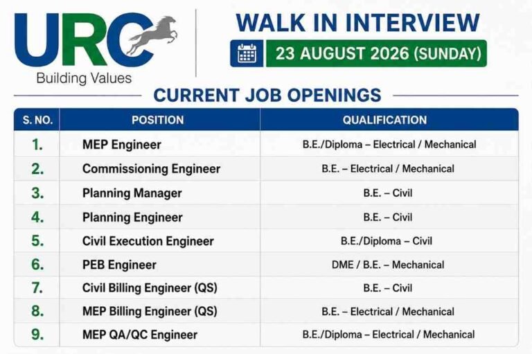 MEIL Recruitment 2026