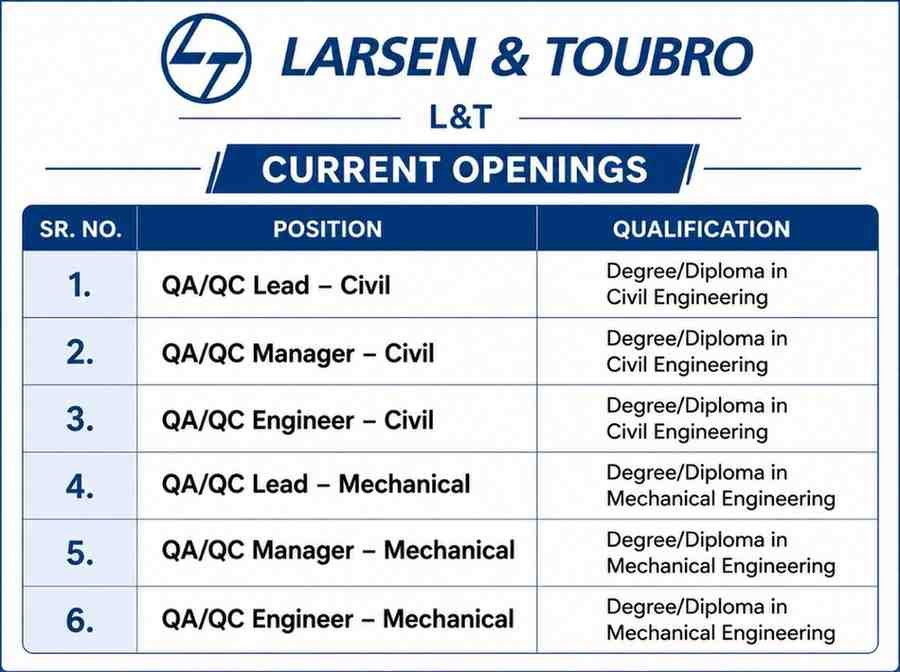 Larsen & Toubro L&T Hiring – QA/QC Jobs | Karjat Pumped Storage Project