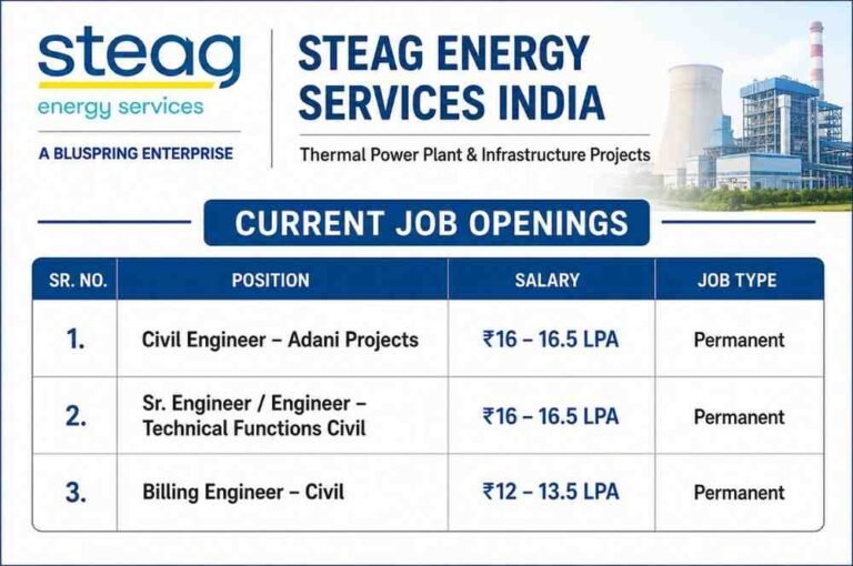 STEAG Energy Services India Hiring