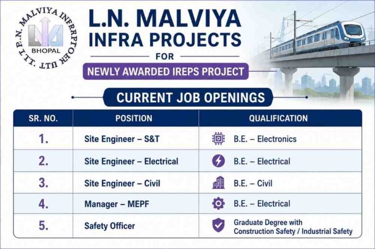Larsen & Toubro Recruitment