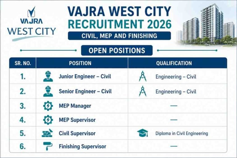 Larsen & Toubro Recruitment