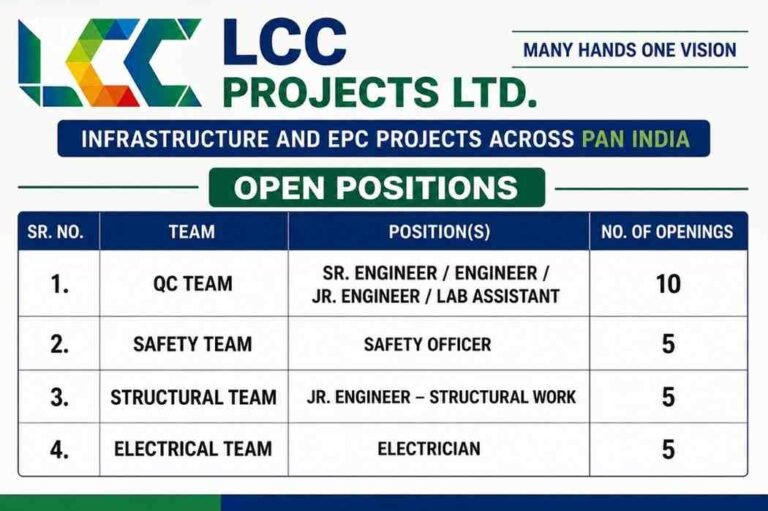 BL Kashyap & Sons Ltd Recruitment