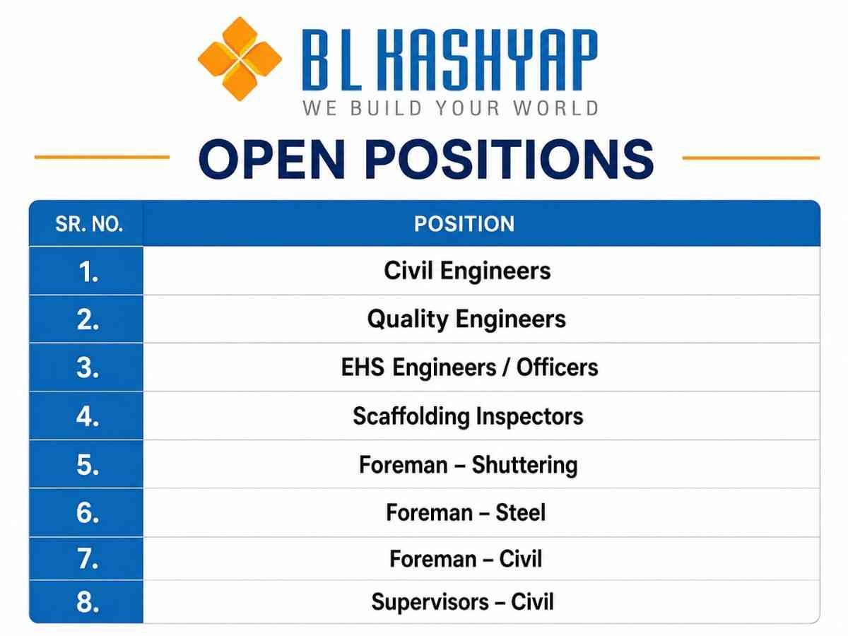 HG Infra Engineering Ltd Recruitment | For Thane Metro Project | Highway, Metro, Railway, and Civil Engineering Projects 2 HG Infra Engineering Ltd Recruitment BL Kashyap & Sons Ltd Recruitment 2026 – Civil, QA/QC & EHS Jobs