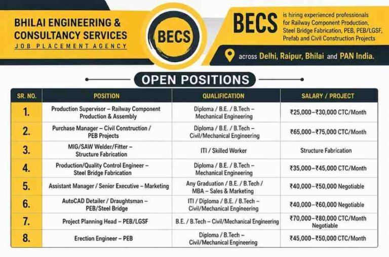BECS Recruitment 2026