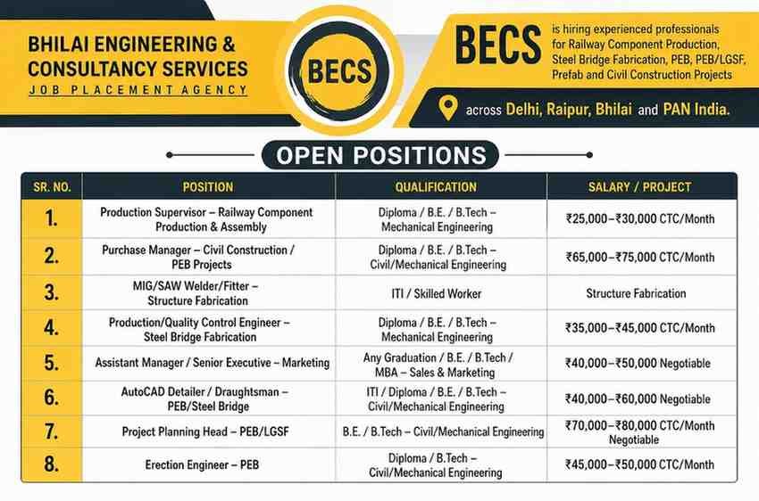 BECS Recruitment 2026 – Mechanical, Civil & PEB Jobs | B.E./B.Tech/Diploma | Railway, Steel Bridge & PEB Projects