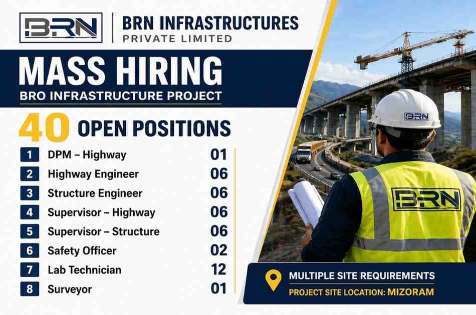 BRN Infrastructure Private Limited Recruitment 2026 – Highway, Infrastructure & Structure Jobs