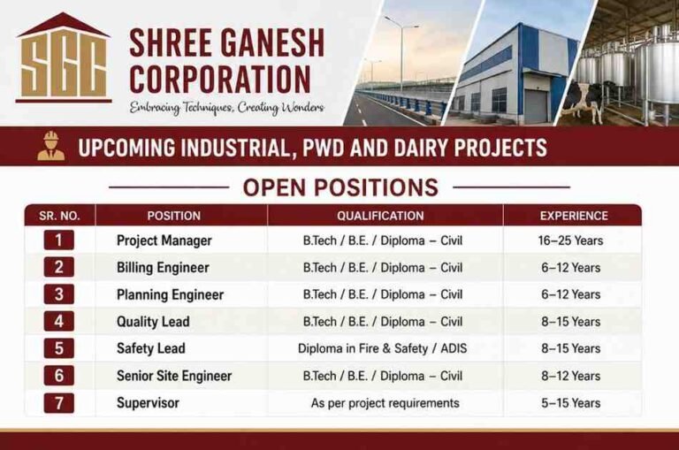 WANI Projects and Infra Pvt Ltd Recruitment