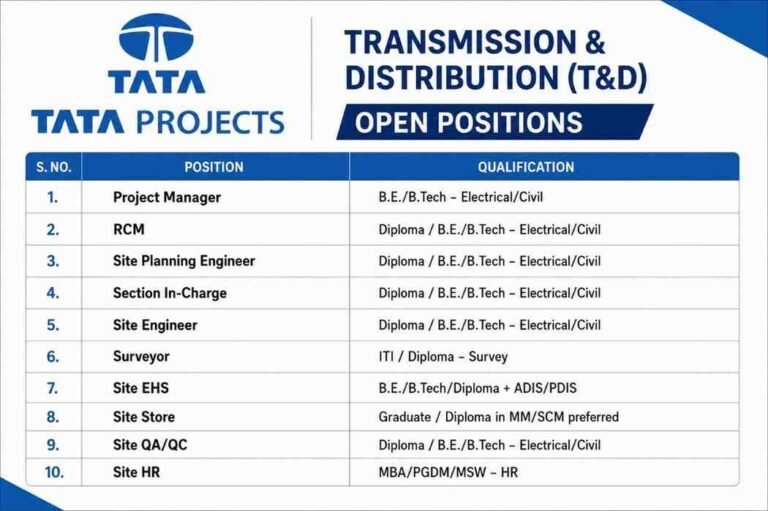 NCC Limited Recruitment 2026