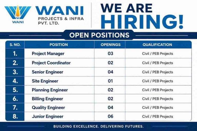 WANI Projects and Infra Pvt Ltd Recruitment