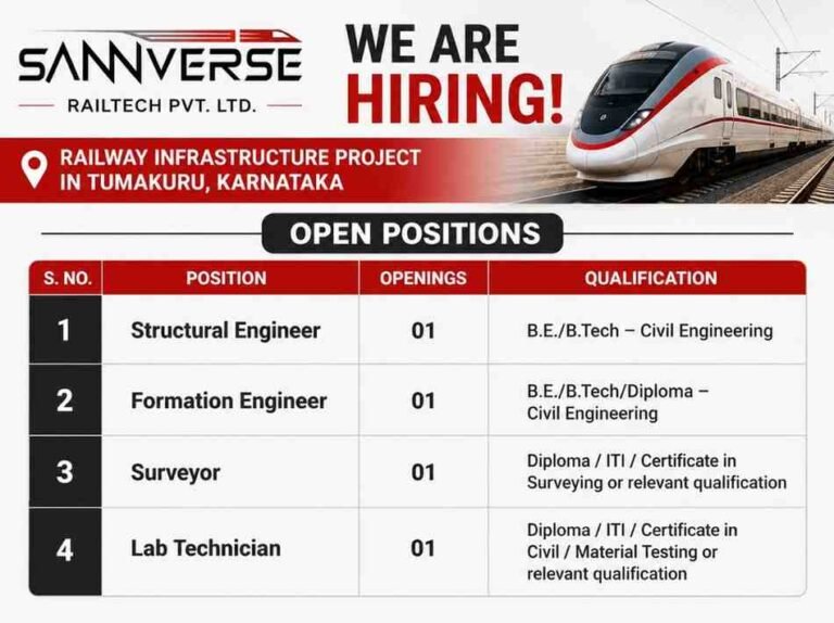 NCC Limited Recruitment 2026