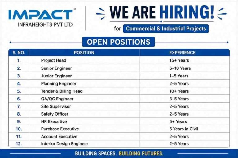 Lam+Tea Engineering Recruitment