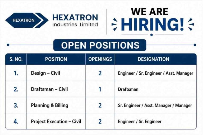 Reva Infrastructure Incorporation Recruitment