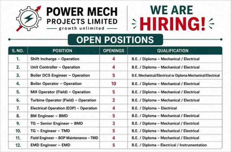 Reva Infrastructure Incorporation Recruitment