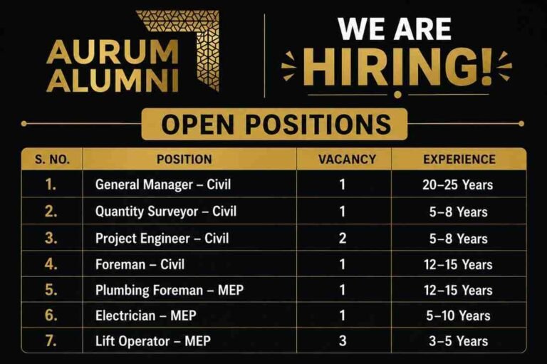 Reva Infrastructure Incorporation Recruitment