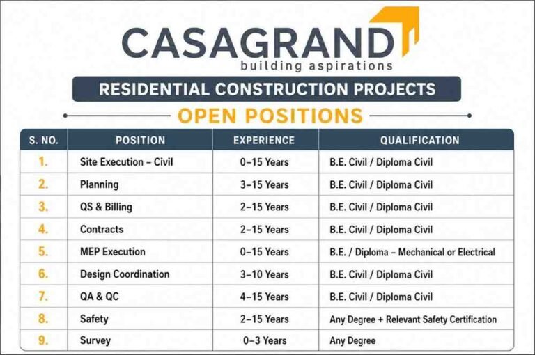 TATA Consulting Engineers Recruitment