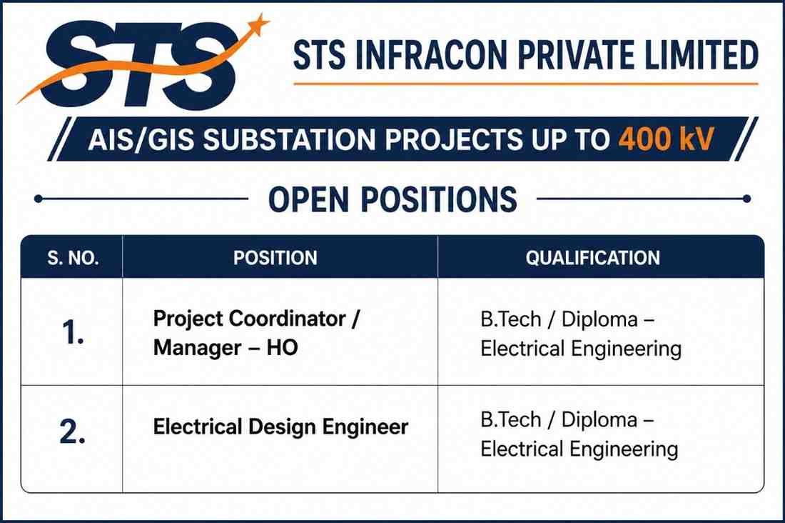 SC Agarwal Recruitment 2026 | B.Tech Civil Engineering Jobs | Site Engineer, Planning Engineer, Civil Supervisor & Surveyor 4 SC Agarwal Recruitment 2026 STS Infracon Limited Recruitment 2026 | Electrical / Power Infrastructure