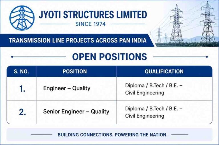 AGIPL Recruitment 2026