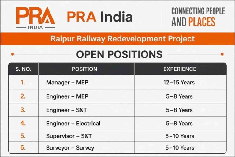 AGIPL Recruitment 2026