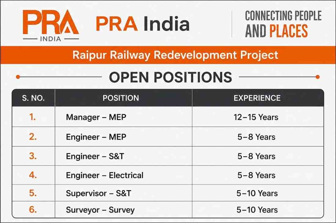 SC Agarwal Recruitment 2026 | B.Tech Civil Engineering Jobs | Site Engineer, Planning Engineer, Civil Supervisor & Surveyor 2 SC Agarwal Recruitment 2026 PRA Recruitment 2026 – MEP, S&T, Electrical & Survey Jobs | Railway Redevelopment Project in Raipur