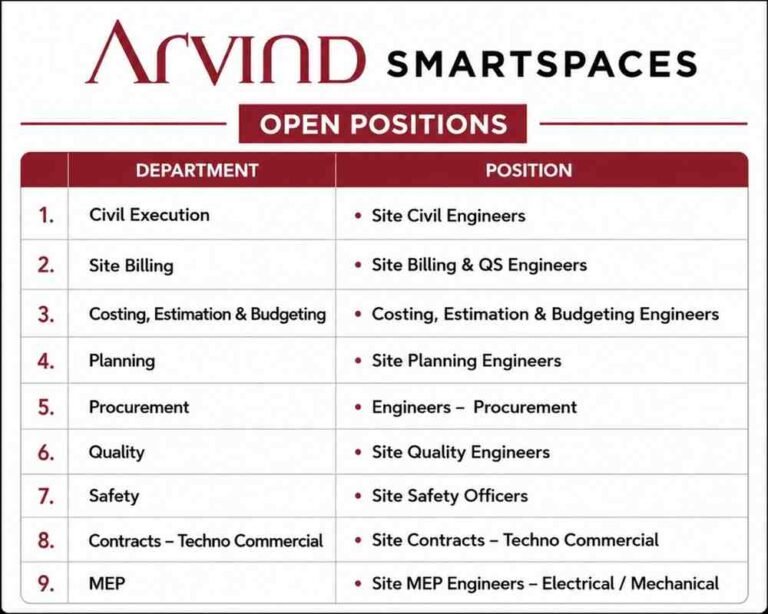 Shapoorji Pallonji Recruitment 2026