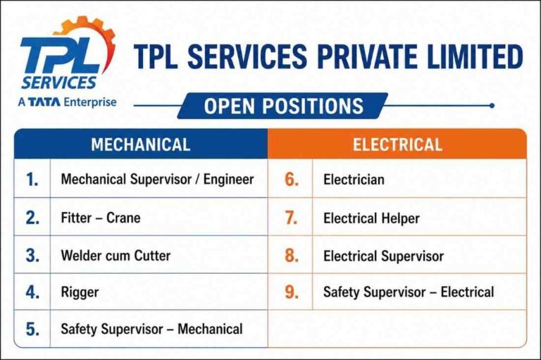 Shapoorji Pallonji Recruitment 2026