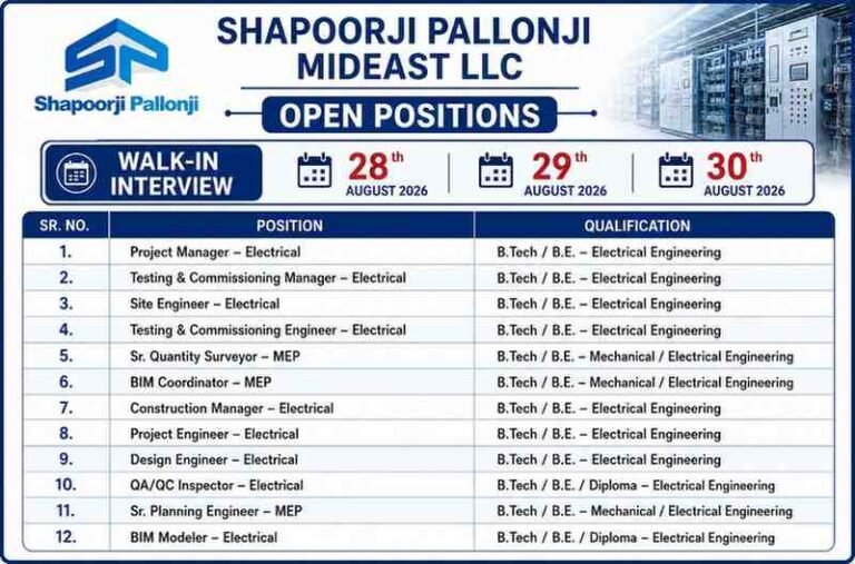 Shapoorji Pallonji Recruitment 2026