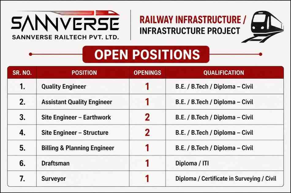 Sannverse Railtech Recruitment 2026 – Railway Infrastructure Jobs | Quality, Civil, Earthwork & Structure