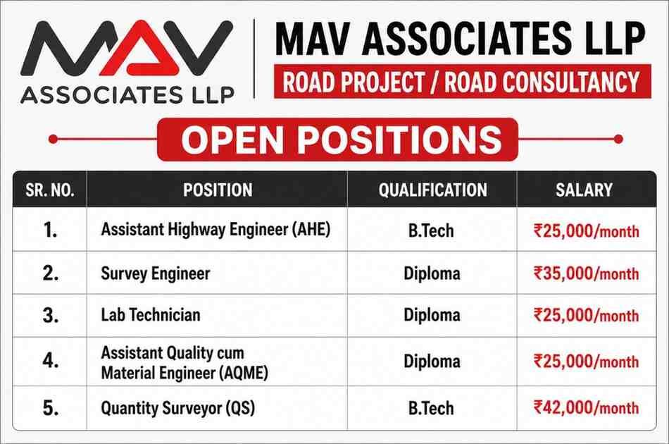 Shapoorji Pallonji Recruitment 2026 – MEP & Electrical Jobs | BE, B.tech Electrical and Mechanical 3 Shapoorji Pallonji Recruitment 2026 MAV Associates Recruitment 2026 – Highway, Survey, QA/QC & Quantity Surveyor Jobs | Road Projects & Consultancy