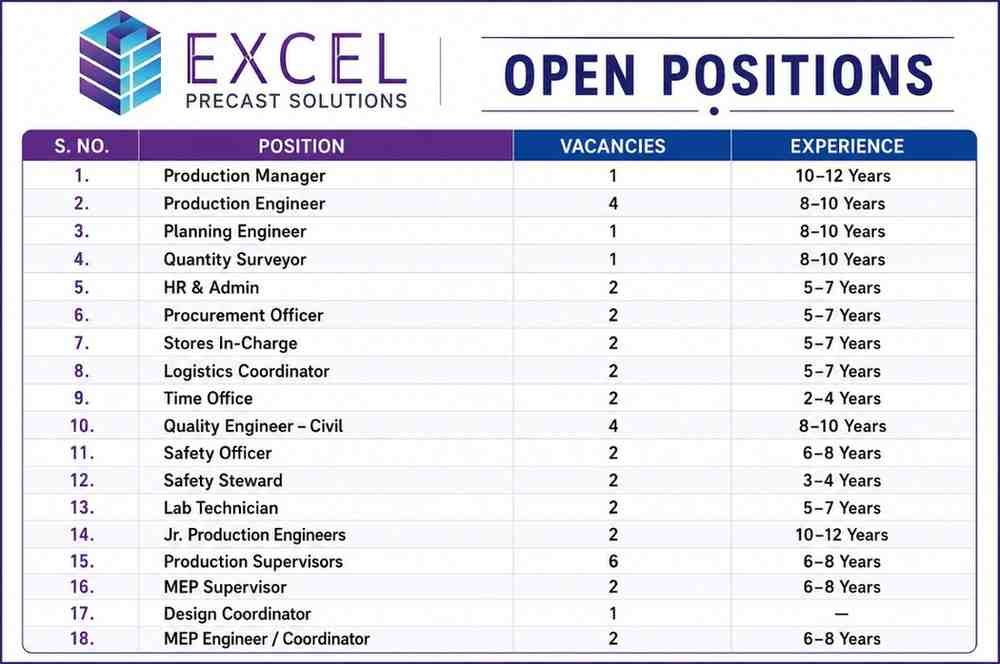 Shapoorji Pallonji Recruitment 2026 – MEP & Electrical Jobs | BE, B.tech Electrical and Mechanical 2 Shapoorji Pallonji Recruitment 2026 Excel Precast Recruitment 2026 – Precast Factory Jobs | Production, Planning, QA/QC, Safety & MEP