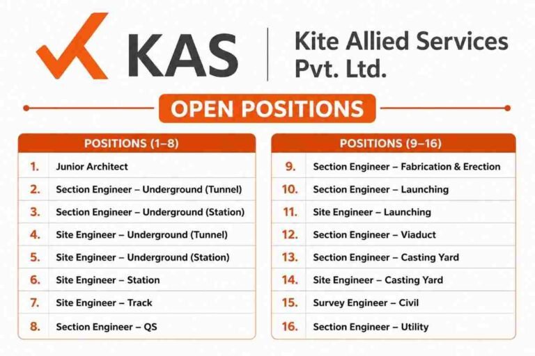 Maruti Buildnest Recruitment 2026
