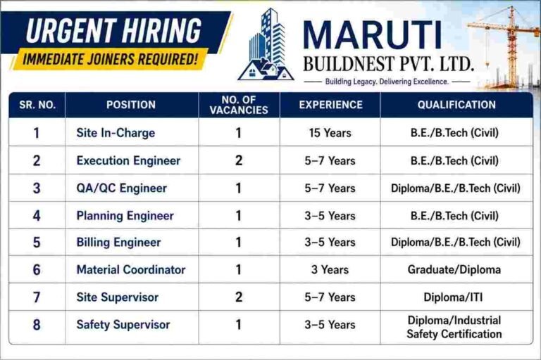 Maruti Buildnest Recruitment 2026
