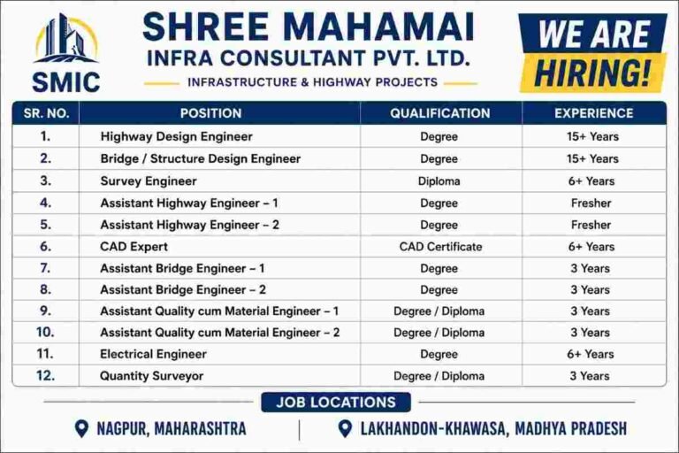 Maruti Buildnest Recruitment 2026