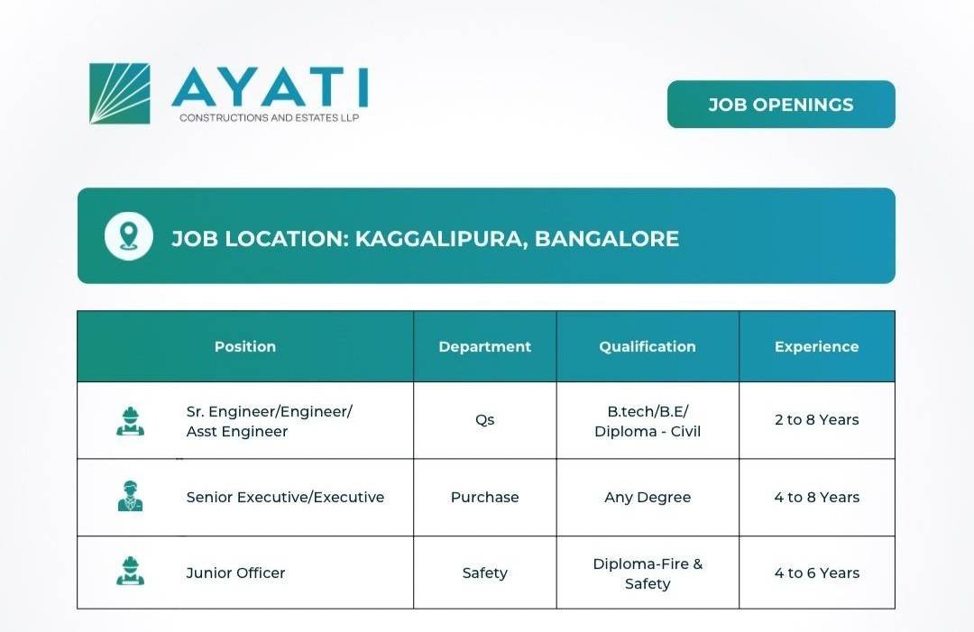 Ayati Constructions Recruitment 2026 – Civil, Purchase & Safety Jobs | High-Rise & Mivan Projects